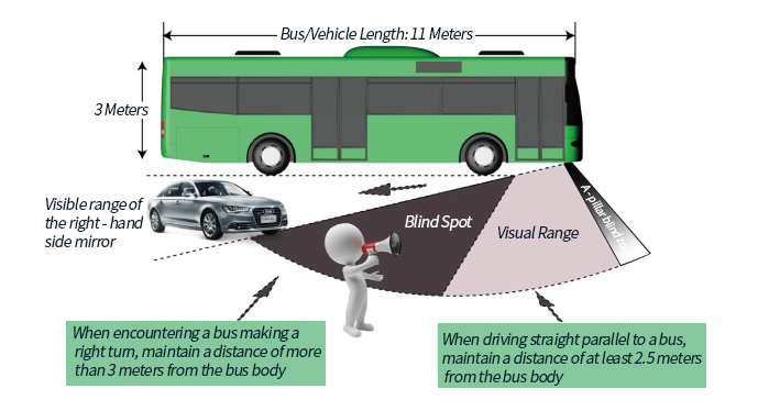 Static Blind Spot Diagram